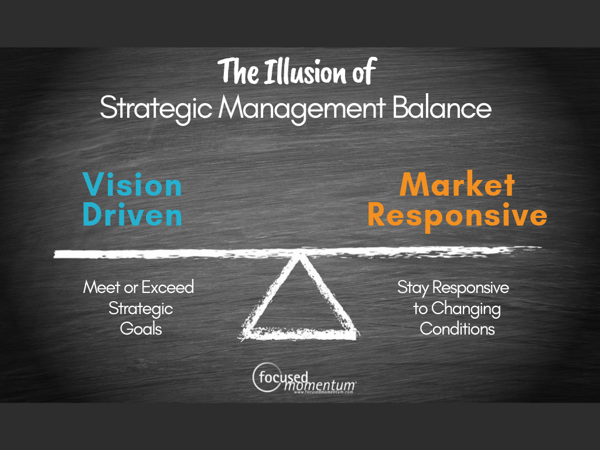 Strategic Management Balance