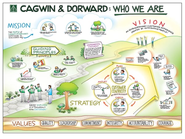 Cagwin&Dorward_Who-We-Are_2017-07-20
