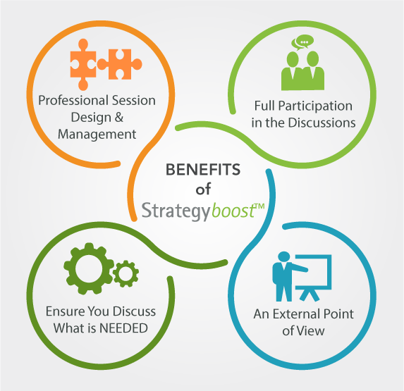 
WHY HIRE A PROFESSIONAL FACILITATOR