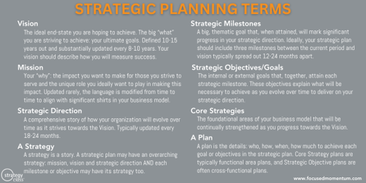 Strategic Planning Terms