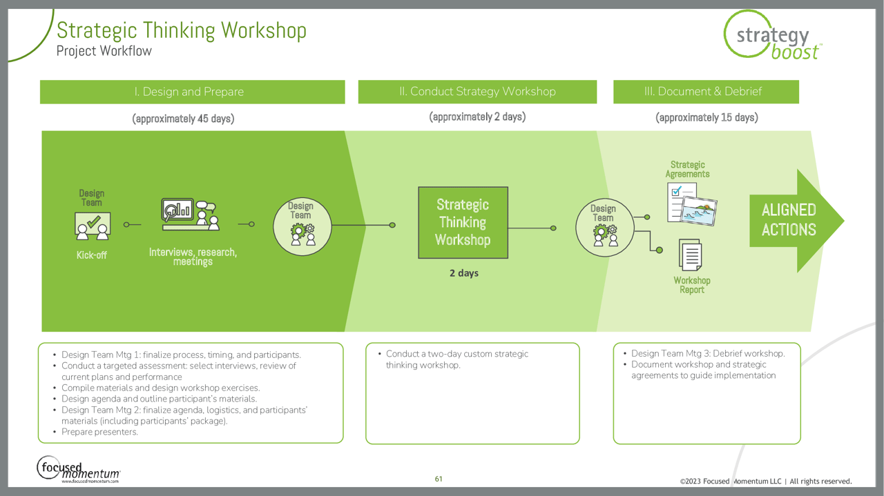 Strategy-Boost-process-grey-brder