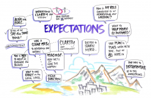 Boost Expectations