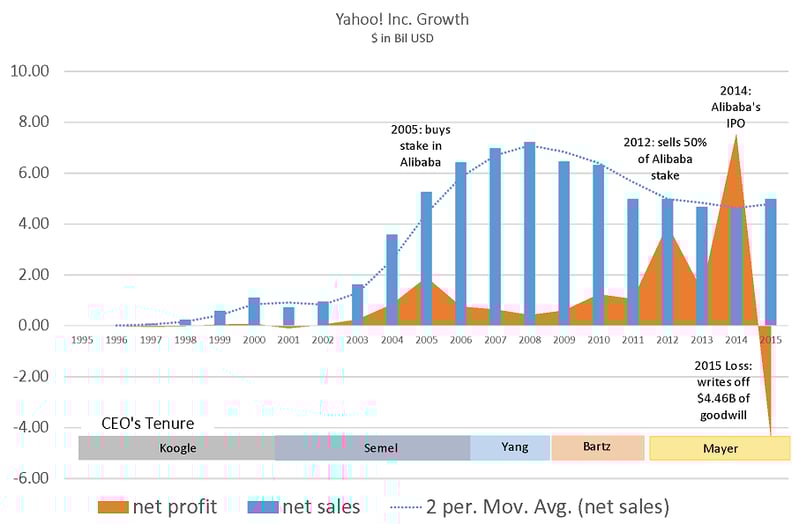 Growth data and charts b no border