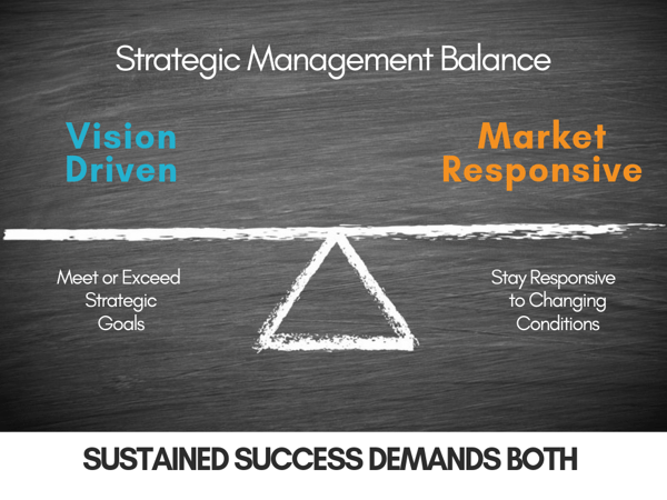 strategic management balance