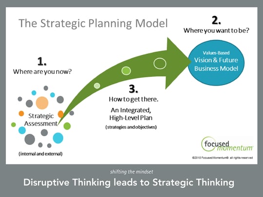 strategic planning model.png