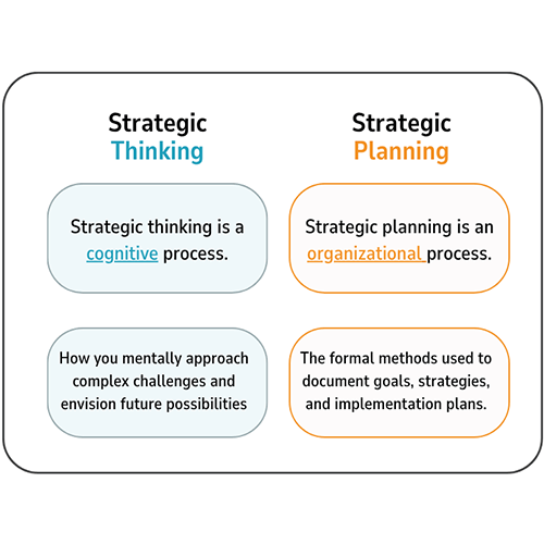 Strat Think v Plan