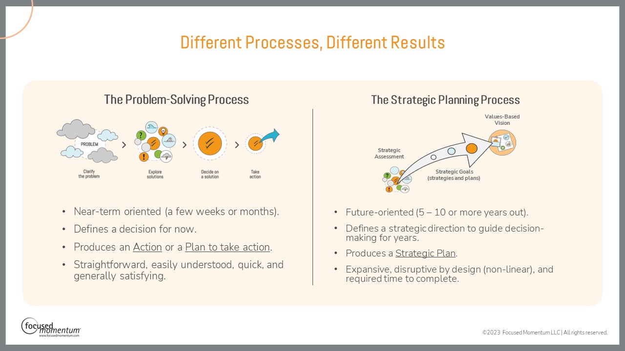 Strategic Planning v Problem Solving Processes 1