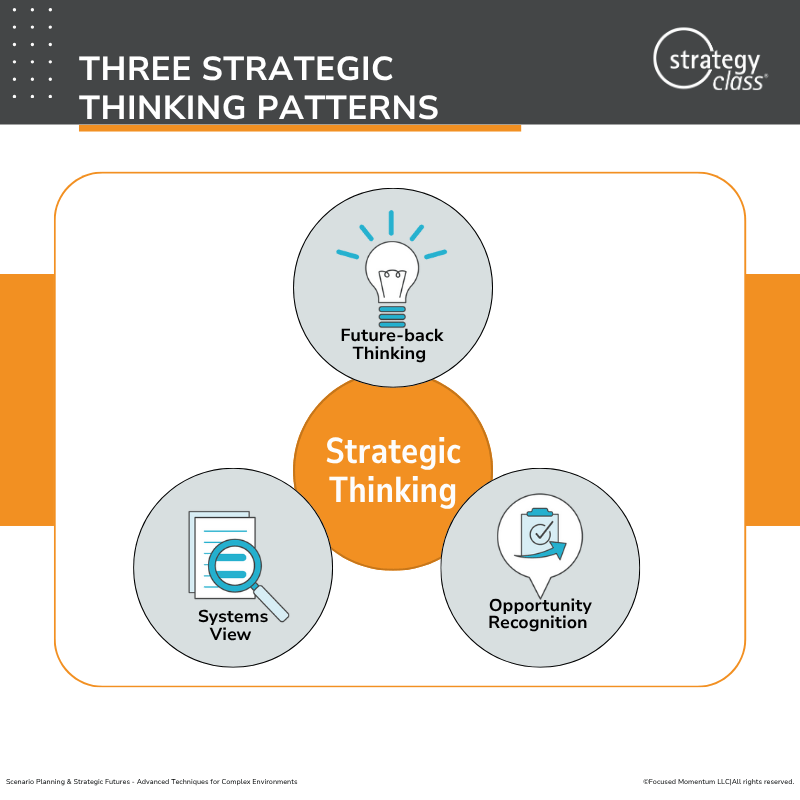 Three Strategic Thinking Patterns