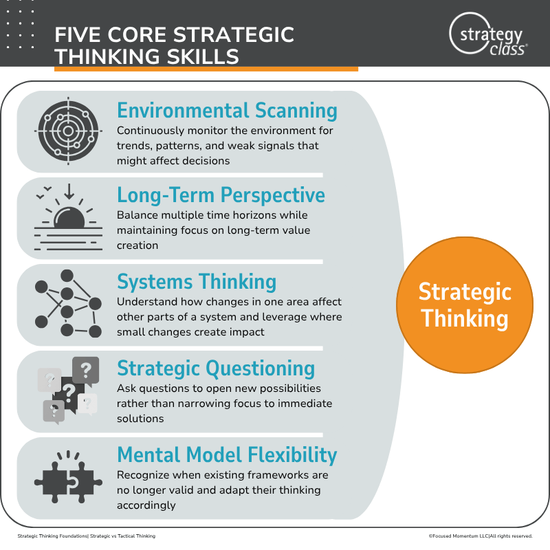 Five Core Strategic Thinking Skills