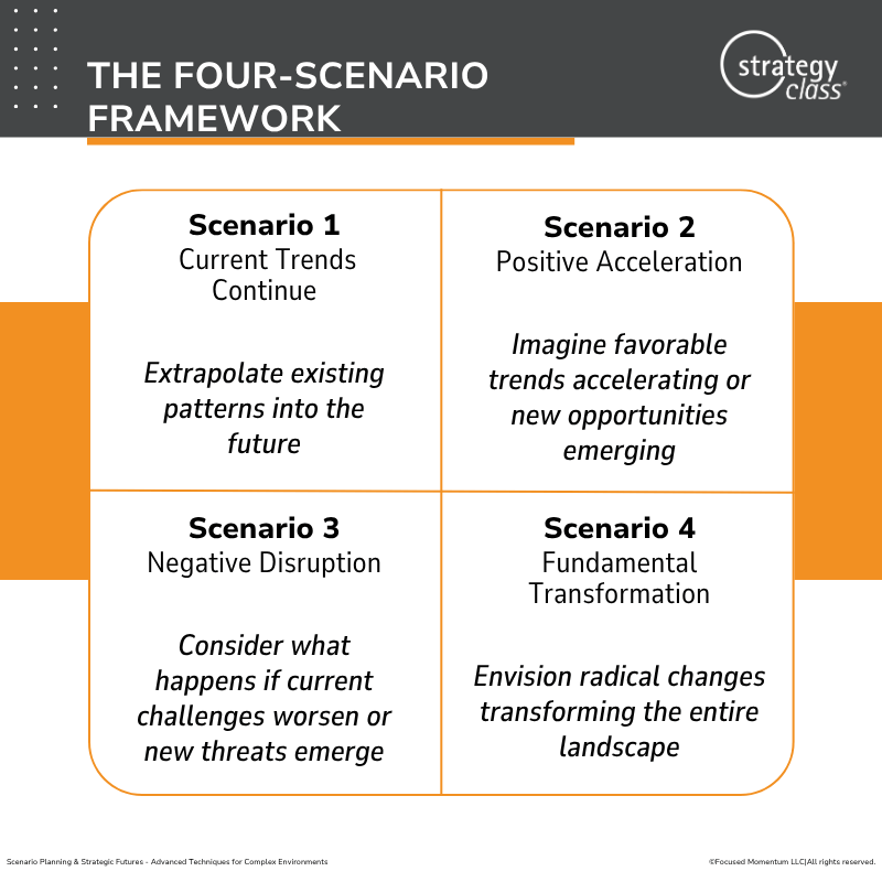The Four Scenario Framework