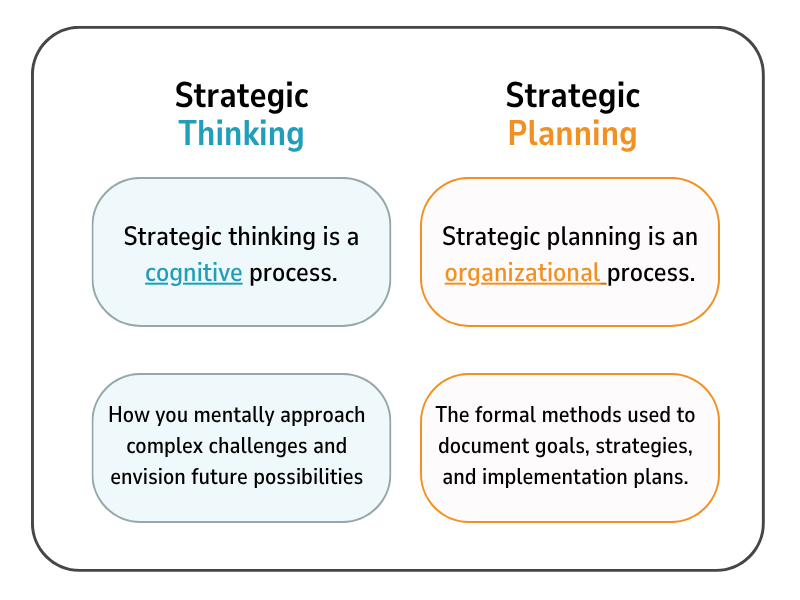 Strategic Thinking verse Strategic Planning