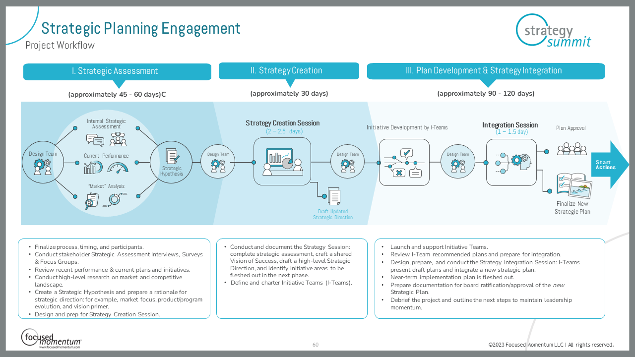 Strategy Summit Process