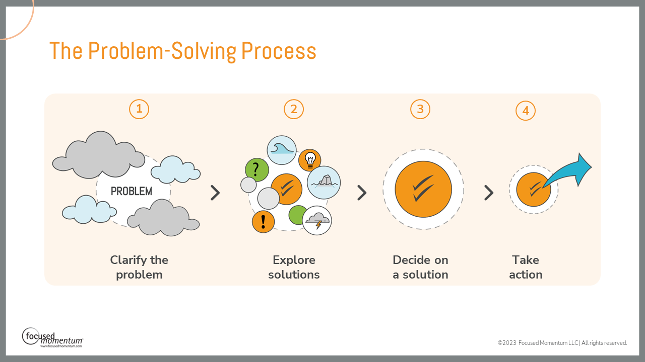 The-Problem-Solving-Process-grey-brder