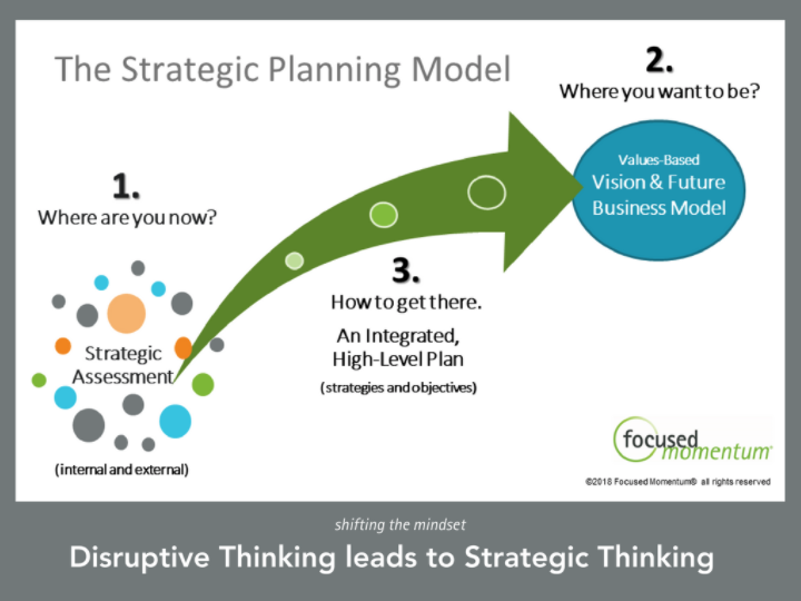 Strategic Planning: What It Is and How To Achieve It