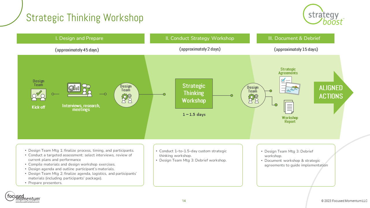 Strategic Thinking Workshop Design