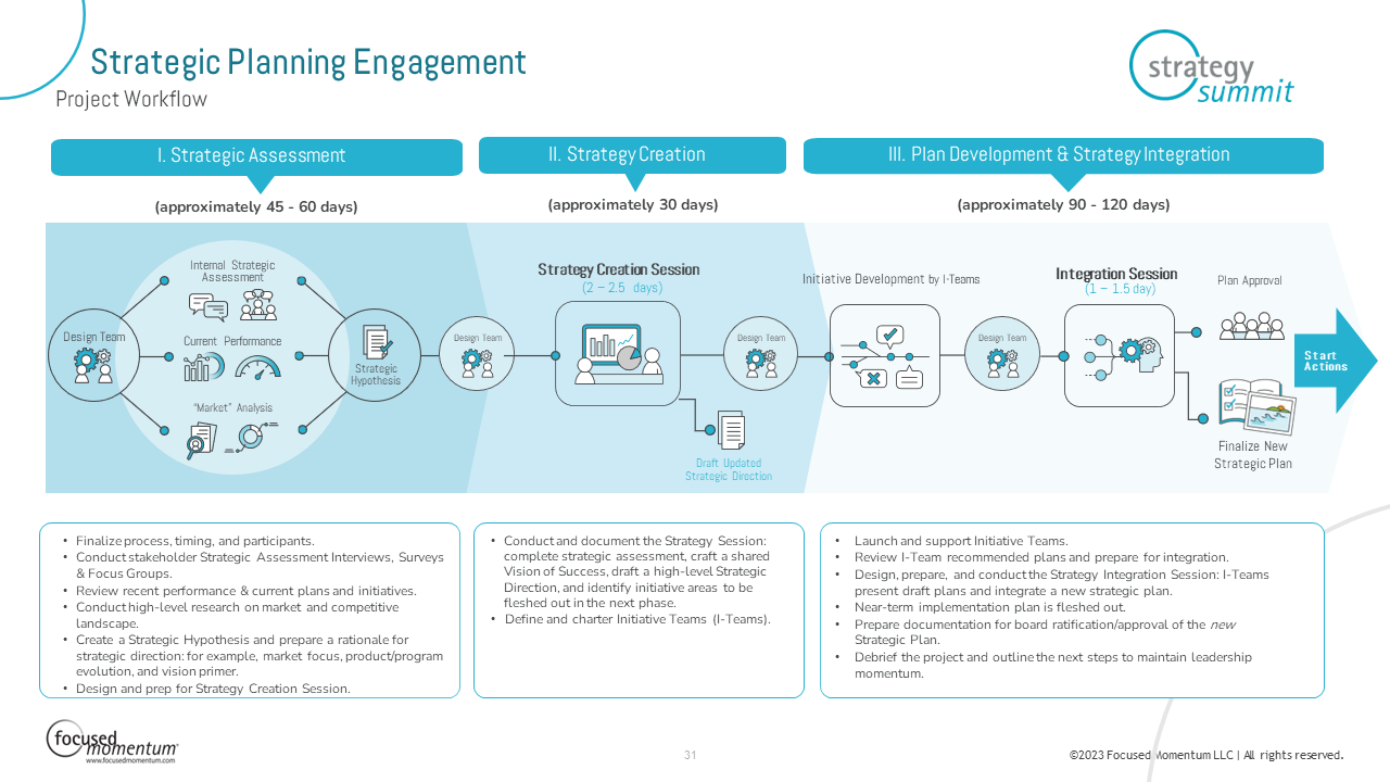 Strategy Summit Process Flows for web